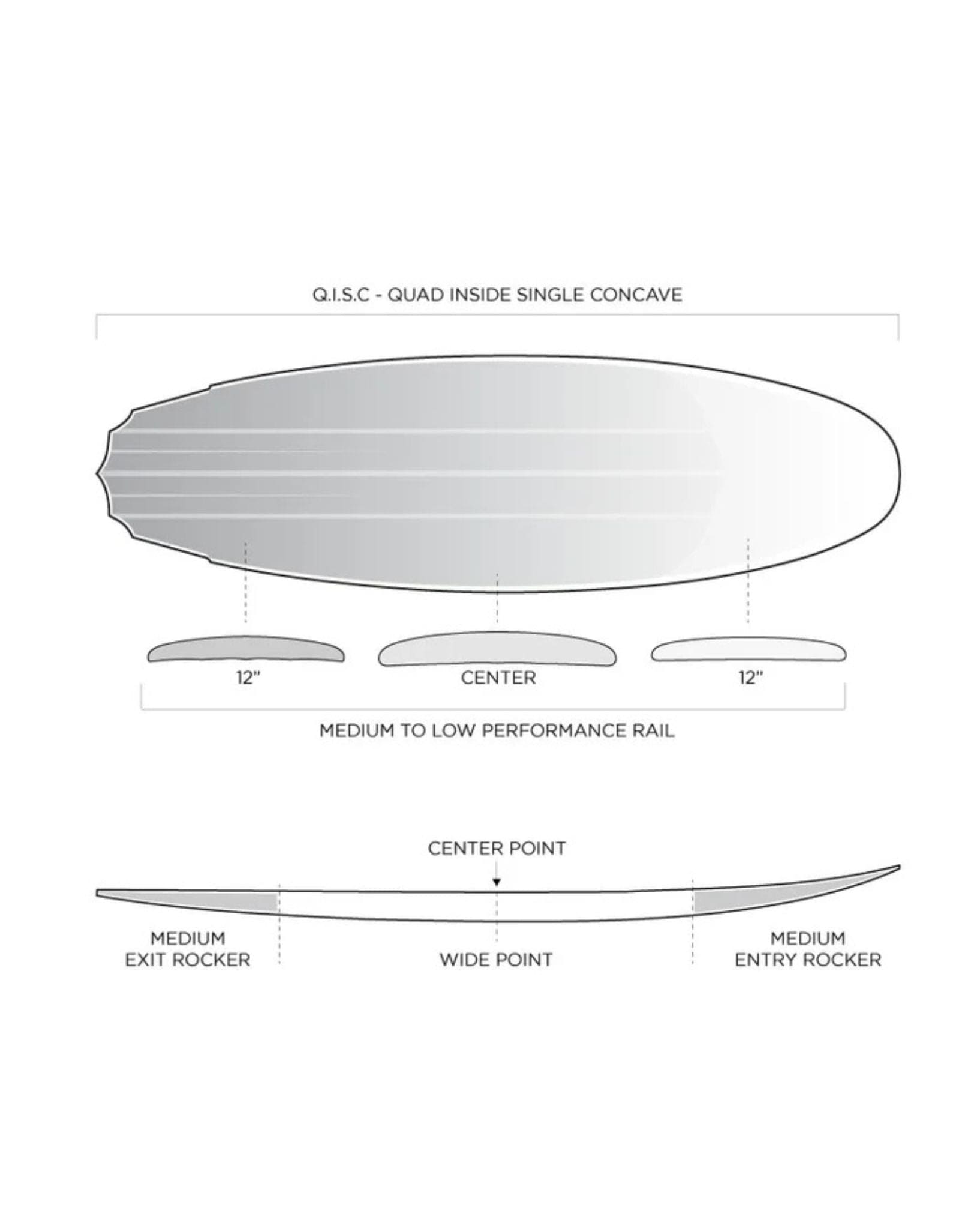 Firewire Cymatic Volcanic Ibolic Surfboard