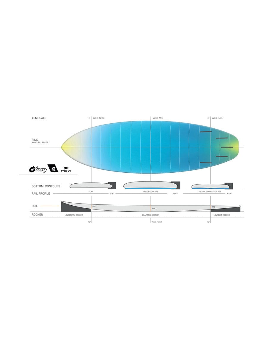 Torq Surfboards TEC PG-R Surfboard