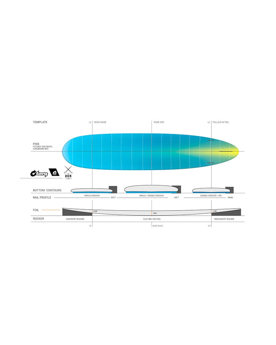 Torq Surfboards TEC The Don Surfboard